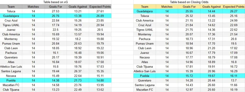 xG Guadalajara vs Puebla-convertido-de-png