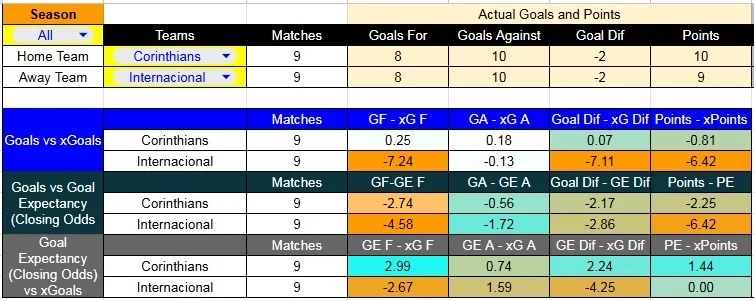 xG_ Corint-Inter - Estadio Neo Quimica - Corinthians contra Internacional –Liga Brasil 2026– 5 de Abril (19:30 hora local)