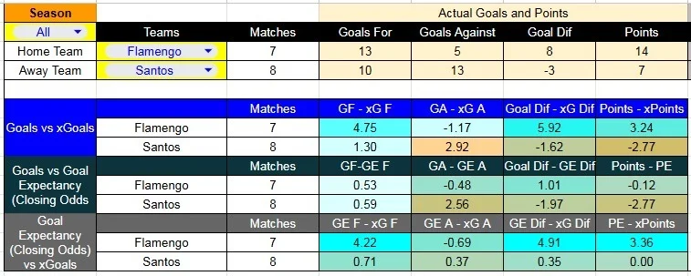 xG_ Estadio Maracana(Flamengo)
