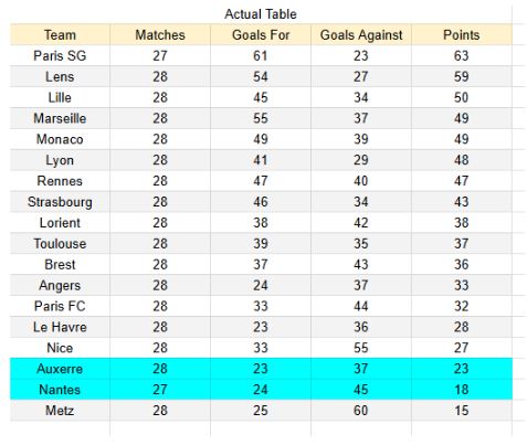 xGoals y análisis - Auxerre vs Nantes- Ligue 1 11.04.2026 -