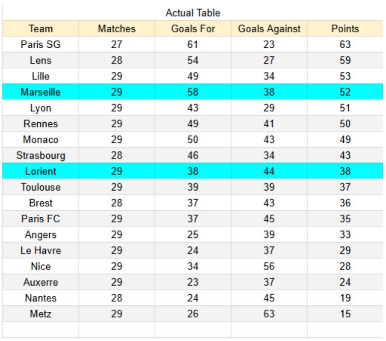 xGoals y análisis - Lorient vs Marseille- Ligue 1 18.04.2026 -