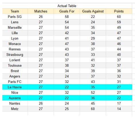 xGoles y expectativas de gol - Le Havre vs Auxerre - Ligue 1 05.04.2026 -