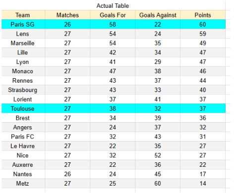 xGoles y expectativas de gol - PSG vs Toulouse 1
